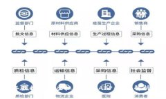 2023年最推荐的虚拟币钱包