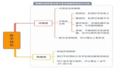 完整指南：如何将数字资