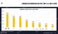 欧意钱包解析：冷钱包是
