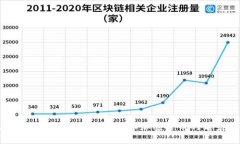 什么是Math币？深入了解数
