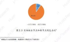 冷钱包的安全性分析：冷