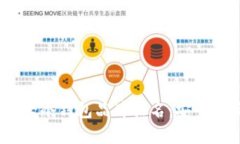 2023年十大冷钱包品牌排名