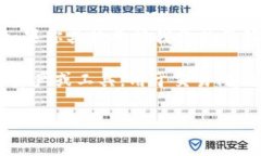 ＂Tokenim＂并不是一个广为