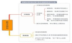 什么是冷钱包？了解如何