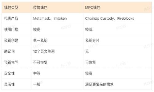 如何创建和管理USDT TRC20冷钱包：终极指南