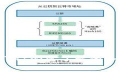 挖掘以太坊（ETH）必需了