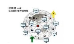 了解交易所如何安全地将