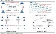 区块链钱包如何轻松购买