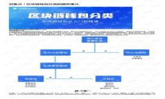 波宝冷钱包操作指南：安