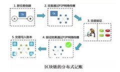 冷钱包币如何兑换成现金