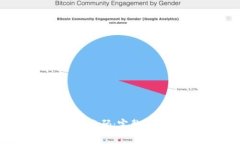如何找到比特派二维码：