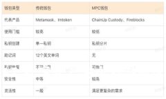 冷钱包AT：数字资产安全存
