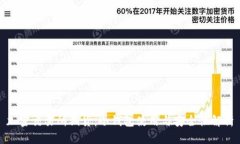 加密交易所期货：冷钱包