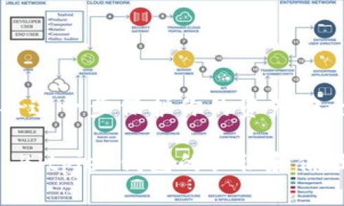   如何使用 Bitpie 钱包创建安全的冷钱包？ / 
 guanjianci Bitpie, 冷钱包, 加密货币, 钱包安全 /guanjianci 

### 内容主体大纲

1. **冷钱包的定义与重要性**
   - 1.1 什么是冷钱包？
   - 1.2 冷钱包的重要性
   - 1.3 冷钱包与热钱包的区别

2. **Bitpie 钱包介绍**
   - 2.1 Bitpie 钱包的基本功能
   - 2.2 Bitpie 钱包的安全性
   - 2.3 Bitpie 钱包的用户界面

3. **如何创建一个 Bitpie 冷钱包**
   - 3.1 下载与安装 Bitpie 钱包
   - 3.2 创建钱包步骤
   - 3.3 备份助记词
   - 3.4 设置密码与安全措施

4. **如何使用 Bitpie 冷钱包进行资产管理**
   - 4.1 转入资产
   - 4.2 转出资产
   - 4.3 查看资产和交易记录

5. **冷钱包的安全性提升措施**
   - 5.1 密码强度与定期更换
   - 5.2 备份与恢复策略
   - 5.3 防止物理访问

6. **常见问题解答**
   - 6.1 冷钱包与热钱包哪个更安全？
   - 6.2 如何恢复我丢失的 Bitpie 冷钱包？
   - 6.3 Bitpie 冷钱包的费用如何？
   - 6.4 如何更新 Bitpie 钱包以增强安全性？
   - 6.5 Bitpie 冷钱包是否支持所有加密货币？
   - 6.6 如果我忘记了密码该怎么办？
   - 6.7 使用冷钱包的最佳实践有哪些？

### 内容详细介绍

1. 冷钱包的定义与重要性

冷钱包是指一种不直接连接互联网的加密货币存储方式，其主要目的是为了保护用户的数字资产免受黑客攻击与网络威胁。相比之下，热钱包由于在线的特性，存在更高的风险。对于那些持有大量加密货币的投资者而言，冷钱包无疑是更安全的选择。

1.1 什么是冷钱包？

冷钱包是一种将加密货币存储在离线设备中的方法，以保护其免受黑客的攻击。常见的冷钱包形式包括硬件钱包、纸钱包和离线计算机等。这些方式保证了私钥的安全性，因为私钥从不暴露在网络上。

1.2 冷钱包的重要性

对于加密货币的持有者来说，资产安全至关重要。冷钱包的设计旨在减少网络攻击的风险，保护资产不被盗窃。在加密货币市场中，安全性往往是用户最为关注的问题，因此选择冷钱包成为一种明智的选择。

1.3 冷钱包与热钱包的区别

热钱包与冷钱包的主要区别在于连接性和安全性。热钱包通常连接到互联网，提供快速的交易和便捷的使用体验，但也因此更易受到黑客攻击。冷钱包则是离线的，不易受网络攻击，但在需要进行交易时可能会稍显不便。

2. Bitpie 钱包介绍

Bitpie 钱包是一款功能强大的加密货币钱包，专为满足不同用户的需求而设计。它不仅支持多种加密货币，还提供友好的用户界面和高效的安全性。

2.1 Bitpie 钱包的基本功能

Bitpie 钱包的基本功能包括资产存储、转账、查看交易记录等。此外，用户可以通过该钱包查看多种数字币的实时价格，使钱包更具实用性。

2.2 Bitpie 钱包的安全性

Bitpie 钱包采用高标准的安全措施，包括多重签名、安全加密等技术，确保用户资产的安全。此外，钱包的备份功能也为用户提供了额外的安全保障。

2.3 Bitpie 钱包的用户界面

Bitpie 钱包的用户界面友好，无论是新手还是资深用户都能快速上手。清晰的导航和操作指引让用户可以轻松完成各种操作，提升了用户的使用体验。

3. 如何创建一个 Bitpie 冷钱包

创建一个 Bitpie 冷钱包的过程相对简单，只需按照以下几个步骤操作即可。

3.1 下载与安装 Bitpie 钱包

首先，用户需要在官网下载 Bitpie 钱包的最新版本，并根据操作系统的要求安装钱包应用。

3.2 创建钱包步骤

安装完成后，打开应用并选择“创建新钱包”。根据提示输入必要信息，如钱包名称和密码以确保安全。

3.3 备份助记词

在创建钱包的过程中，系统会生成一组助记词。务必将这些助记词备份并妥善保管，因为它们可以帮助你在需要时恢复钱包。

3.4 设置密码与安全措施

为保障钱包安全，设置一个强密码是非常重要的。建议结合字母、数字及特殊符号，同时定期更换密码以提高安全性。

4. 如何使用 Bitpie 冷钱包进行资产管理

使用 Bitpie 冷钱包进行资产管理十分便捷，下面是一些基本操作。

4.1 转入资产

用户可以在 Bitpie 钱包中查找自己的钱包地址，然后从其他钱包转入相应的加密资产。每种加密货币的转入流程基本相同。

4.2 转出资产

需要转出资产时，选择资产类别，输入接收方的钱包地址及转账金额，确认信息无误后即可完成转账操作。

4.3 查看资产和交易记录

用户能够在钱包内轻松查看当前持有的资产和所有交易记录，这有助于有效管理投资。

5. 冷钱包的安全性提升措施

安全是使用冷钱包的核心，下面介绍几种提升安全性的措施。

5.1 密码强度与定期更换

使用强密码，并定期更换是保障钱包安全的重要措施。用户可采取随机生成密码的方式，并避免使用常见的弱密码。

5.2 备份与恢复策略

除了备份助记词外，还应定期备份钱包文件，并妥善保存在安全的地方。确保在设备损坏的情况下能够快速恢复。

5.3 防止物理访问

冷钱包一般存于离线设备中，用户需要特别注意防止他人对设备的物理访问，不与他人分享钱包的登录信息。

6. 常见问题解答

以下是关于 Bitpie 冷钱包的七个常见问题及其详细解答。

6.1 冷钱包与热钱包哪个更安全？

冷钱包由于不直接与互联网连接，使其安全性超出热钱包。但是，使用冷钱包的便利性通常较低，用户在选择时应根据个人需求优先考虑。

6.2 如何恢复我丢失的 Bitpie 冷钱包？

如果您丢失了 Bitpie 冷钱包，可以通过助记词来恢复。只需下载应用，选择“恢复钱包”，按照提示输入助记词即可找回您的资产。

6.3 Bitpie 冷钱包的费用如何？

使用 Bitpie 冷钱包不需支付任何费用，但在转账或交易时可能会产生网络手续费。实际费用根据网络拥堵情况而定。

6.4 如何更新 Bitpie 钱包以增强安全性？

用户可以通过设置中的“检查更新”功能，及时得到最新的安全补丁和功能更新，确保使用的是最安全版本的钱包。

6.5 Bitpie 冷钱包是否支持所有加密货币？

Bitpie 冷钱包支持多种主流加密货币，但并非所有币种都支持。在使用前，用户需确定所需的特定币种是否在支持列表中。

6.6 如果我忘记了密码该怎么办？

如果忘记密码，通过助记词可以恢复钱包，但需要注意的是，无法直接找回密码。因此，用户在创建时需妥善记录。

6.7 使用冷钱包的最佳实践有哪些？

使用冷钱包时，确保备份助记词、定期更新安全设置，并使用强密码等措施。避免在不受信任的设备上进行操作，将进一步保护你的资产安全。

以上是关于“Bitpie 冷钱包怎么做”的详尽内容介绍，通过引导冷钱包的重要性及其创建与使用方式，增强了对 Bitpie 钱包的认识和信任。