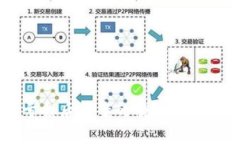 虚拟币亏损后报案的有效