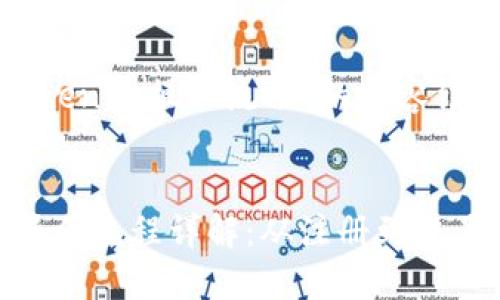 以下是关于“tokenim操作流程”的内容结构和详细讨论。


最新Tokenim操作流程详解：从注册到交易，最全指南