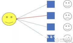 如何安全购买冷钱包？详