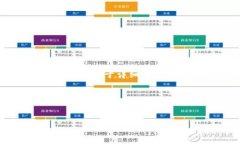 为了满足您的请求，我将