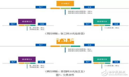 为了满足您的请求，我将为加密钱包主题创建一个、相关关键词和一个内容大纲。然后，我会考虑一些相关问题。请注意，由于详细的内容需要较长的篇幅，我将为您提供一个结构框架和问题列表，与每个问题的详细介绍内容一起提供一个大致的思路。

### 与关键词


如何选择安全可靠的加密钱包：100000000u资产的最佳管理策略