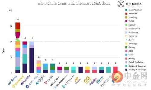 冷钱包有官网吗？一文揭示冷钱包的真相

冷钱包, 数字资产, 加密货币, 安全存储/guanjianci

## 内容主体大纲

1. 什么是冷钱包
   - 冷钱包的定义
   - 冷钱包的工作原理
   - 冷钱包与热钱包的区别

2. 冷钱包的类型
   - 硬件钱包
   - 软件钱包
   - 纸钱包

3. 冷钱包的安全性
   - 为什么选择冷钱包
   - 冷钱包的优势
   - 常见的冷钱包安全策略

4. 如何选择冷钱包
   - 评估冷钱包的安全性
   - 考虑用户体验
   - 支持的加密货币种类

5. 冷钱包的使用指南
   - 冷钱包的注册和设置
   - 如何存储和提取资产
   - 冷钱包的维护和更新

6. 冷钱包的常见问题
   - 常见错误和解决方案
   - 如何应对冷钱包故障
   - 冷钱包丢失后的处理

7. 冷钱包的未来发展
   - 技术趋势
   - 用户需求变化
   - 市场预测

## 内容正文

### 什么是冷钱包

冷钱包，顾名思义，是一种不连接互联网的数字资产存储方式。由于其与网络的隔离性，冷钱包被广泛认为是一种安全的存储方式。用冷钱包储存加密货币可以有效防止黑客攻击和恶意软件的侵袭。

冷钱包一般分为硬件钱包、纸钱包和软件钱包等不同类型。硬件钱包是最常见的冷钱包类型，通常以USB设备的形式存在，可以帮助用户安全地存储密钥。纸钱包则是将用户的私钥和公钥打印在纸上，使用时则可以通过扫描或者输入获得密钥。

相对比之下，热钱包是指连接互联网的钱包，虽然其便于用户进行交易，但由于其在线的特点，使其容易遭受网络攻击。因此，为了更安全地管理大额资产，许多用户会选择使用冷钱包进行长期存储。

### 冷钱包的类型

#### 硬件钱包

硬件钱包是一种专用设备，专门设计用于存储用户的私钥。它通过USB、蓝牙或NFC等方式连接到计算机或智能手机。由于其具有物理形态，用户可以将其安全地存放在安全的地方，避免被黑客攻击。

硬件钱包的优势在于，它们经过专门的安全测试，并且大多数硬件钱包都采用了多重身份验证和安全通道等多重保护措施，进一步提高了其安全性。

#### 软件钱包

软件钱包是指以应用程序形式存在的钱包，通常可以在计算机或手机上运行。虽然软件钱包相较于硬件钱包更便于使用，但由于其与互联网的连接性，其安全性相对较低。

软件钱包一般分为桌面钱包和移动钱包。桌面钱包是安装在个人电脑上的程序，移动钱包则是专为手机设计的应用程序，使用上更加灵活，但同样面临着网络安全的风险。

#### 纸钱包

纸钱包是将数字资产的公钥和私钥打印在纸上的一种存储方式。相较于硬件和软件钱包，纸钱包并不容易受到网络攻击，因为其物理状态和离线特性使得其不易被黑客获取。但同时，纸钱包也面临着丢失、损坏的风险，因此在存储和使用上需要格外小心。

### 冷钱包的安全性

选择冷钱包的原因，主要是由于其能够为用户提供高度的安全性。由于冷钱包与互联网隔离，黑客无法直接访问用户的数字资产，从而降低了被盗的风险。

冷钱包的优势不仅在于其隔离性，还在于其使用过程中可以有效防止恶意软件的入侵。很多时候，用户的热钱包之所以容易被攻击，是因为其在联网状态下，可能受到一些恶意软件的控制。而冷钱包则通过离线存储有效地避免了这一问题。

当然，尽管冷钱包的安全性较高，用户仍需了解并采取一定的安全策略。例如，始终保持冷钱包固件的最新版本，使用较复杂的密码进行保护，避免在公共场所使用分散的设备等。

### 如何选择冷钱包

选择冷钱包并非易事，用户在挑选时，需要考虑多种因素。首先，用户应该仔细评估冷钱包的安全性，查看其能否支持多重身份验证、端到端加密等安全措施。

其次，用户体验也应成为选择的重要依据。选择一种易于使用，并且操作界面友好的钱包，可以大大提升用户的使用体验。例如，有些硬件钱包配备了用户友好的显示屏和操作按钮，可以直观地帮助用户进行操作。

最后，支持的加密货币种类也是选择冷钱包的重要因素。用户应该确保自己选择的钱包可以支持其所拥有的所有数字资产，以便在需要时能够随时进行交易。

### 冷钱包的使用指南

冷钱包的使用并不复杂，但仍需要用户了解其基本设置和使用流程。首先，用户需要从官方网站或授权渠道下载冷钱包的相关软件或购买硬件钱包设备，确保其来源的可靠性。

然后，按照相关说明进行注册和设置，创建安全的密码，并记录下钱包的恢复助记词。助记词的保存非常重要，因为其可以帮助用户在丢失设备或遗忘密码时恢复钱包中的数字资产。

资产的存储和提取过程也需谨慎。一般情况下，用户可以通过硬件设备或软件界面进行资产的转入和转出。用户需要遵循系统的具体指引，确保每一步操作的准确性。

最后，冷钱包的维护和更新也不可忽视。定期检查冷钱包的固件版本，确保其始终在最新的安全版本上，避免潜在的安全问题。

### 冷钱包的常见问题

#### 常见错误和解决方案

在使用冷钱包的过程中，用户可能会遇到一些常见错误，如密码忘记、助记词丢失、硬件故障等。针对这些问题，用户需要保持冷静，并根据具体情况进行处理。

如果用户忘记了密码，大多数冷钱包都有密码恢复的选项，但这往往需要用户提供助记词。因此，用户应确保其助记词的安全和完整。

对于助记词丢失的情况，用户需要警惕，助记词是恢复钱包的唯一途径。建议在初次获得助记词后，尽快将其妥善保存在多个安全的地方。

关于硬件故障，用户可以尝试连接到不同的计算机或重新安装相关软件，如果仍无法解决，建议联系厂家进行支持。

#### 如何应对冷钱包故障

冷钱包故障主要包括设备的不可用、软件的崩溃等。用户首先需要确保设备的电量充足，并尝试重新启动设备。在连接外部设备时，应检查接口和线缆是否完好。

如果是软件层面的问题，建议用户检查官方是否发布了修复补丁，并在必要时进行更新。此外，用户可以定期备份冷钱包的关键文件，以便在遇到问题时能够迅速恢复。

重要的是，用户在进行任何操作之前，务必要仔细阅读官方文档，确保对问题有清晰的理解，以免错误操作导致更大的损失。

#### 冷钱包丢失后的处理

如果用户不小心丢失了冷钱包，首先应保持冷静。用户必须检查是否可以利用助记词在其他设备上恢复钱包，或者在有备份的情况下恢复相关资产。

如果助记词也丢失，用户面临的挑战将相对较大。由于不再具备恢复的能力，用户的资产将被视作无法访问的状态，除非他找回助记词，因此，妥善保存助记词对于用户至关重要。

此后，对于丢失的冷钱包设备，用户应确保其未被他人发现，并可能考虑在相关社区通知，以防止黑客利用已经丢失的设备进行资源的流失。

### 冷钱包的未来发展

随着加密货币的普及，冷钱包的需求和技术也在持续发展。无论是用户的需求，还是相应技术的演进，冷钱包的未来都充满了可能性。

在技术层面上，未来的冷钱包可能会结合更先进的生物特征识别系统、区块链技术以及多重签名等技术，以提供更加安全和便捷的使用方式。

与此同时，随着用户对加密货币安全性的认知提升，越来越多的用户愿意选择冷钱包进行资产管理，从而推动冷钱包市场的进一步繁荣。

市场预测显示，随着加密货币市场的不断扩张，冷钱包的发展将与之密切相关，未来可能出现更多针对安全性的创新产品，并在用户的资产保护上提供更可靠的保障。

---

以上内容包括了冷钱包的多方面介绍及相关问题的解答，适合广大用户对冷钱包有更深入的了解。