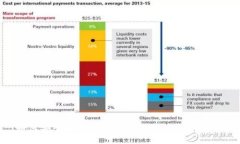 如何安全地存放BSV：冷钱
