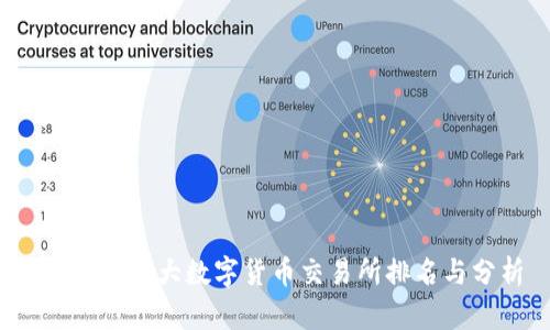 2023年十大数字货币交易所排名与分析
