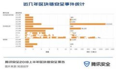 关于“ICP能放到冷钱包里