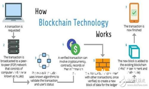 MyToken：冷钱包与热钱包的深度解析
