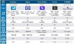OKEx交易平台合法吗？全面