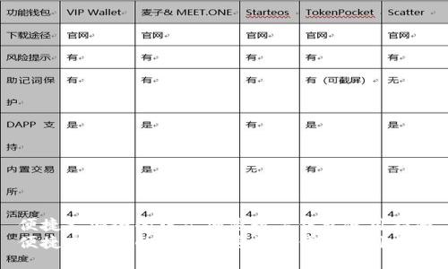 便捷又安全的中文加密数字钱包使用指南
便捷又安全的中文加密数字钱包使用指南