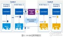 如何安全地使用冷钱包进