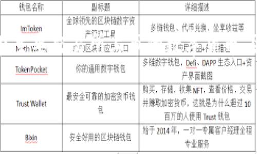 关于派币（Pi Network）当前的价格和市场行情，由于其本质上是一种尚未在主要交易所上市的数字货币，因此其价格具有较大的波动性，并且可能会受到市场情绪和发展进展的影响。

### 派币价格分析及未来发展前景