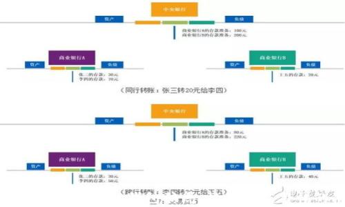 
揭露数字货币冷链钱包骗局：投资者应警惕的陷阱
