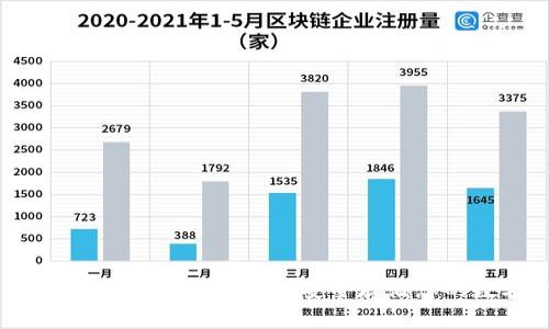 什么是比特币冷钱包？如何安全存储您的数字资产