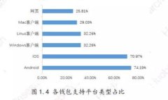 2011年比特币冷钱包详解：