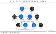   冷钱包密钥能否更改？了