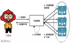 2023年USDT购买渠道全攻略：