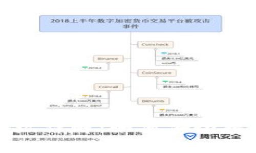 冷钱包提币地址详解：如何安全提币及注意事项