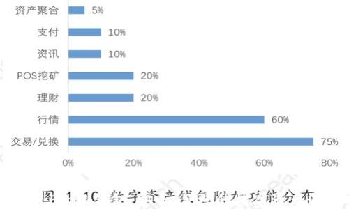 
区块链S Block钱包：安全、便捷的数字资产管理工具