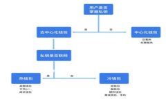 下面是一个关于“冷钱包