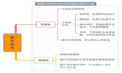 加密币冷钱包购买指南：