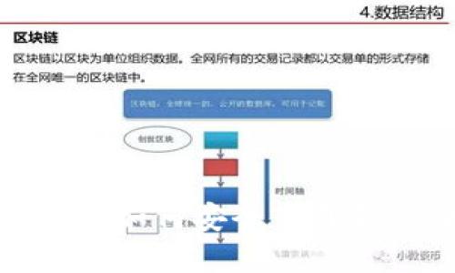 : 冷钱包不联网如何安全下载和管理数字资产