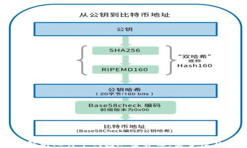 
全面解析比特币钱包加密算法：安全性与应用