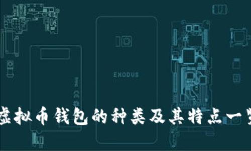 虚拟币钱包的种类及其特点一览