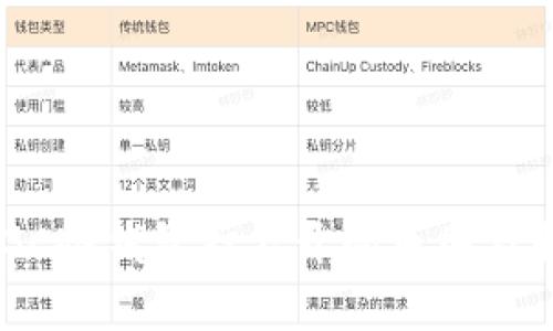 bilautiGC冷钱包打不开的原因及解决方案