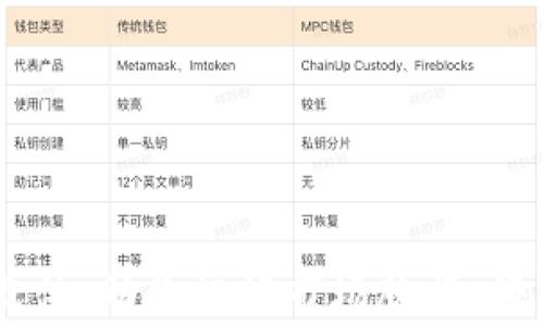 
币圈技术分析软件：助你把握市场脉搏，轻松进行投资决策