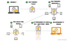 冷链钱包：数字资产的安