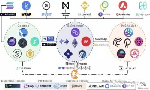 Ledger冷钱包S与X的区别详解：选择更适合你的加密钱包