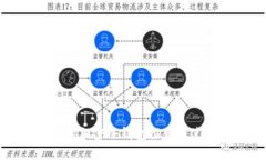 最靠谱的加密冷钱包推荐