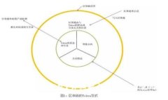 什么是欧意冷钱包？详细
